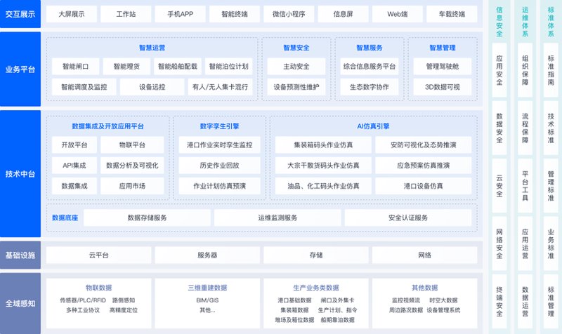 企业信息化建设：系统集成方案解读